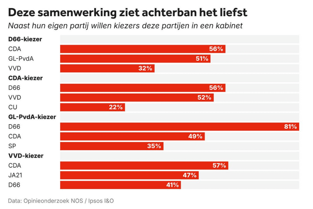 Lees meer over het artikel 30 Okt 2025 Verkiezingen, en nu dan?