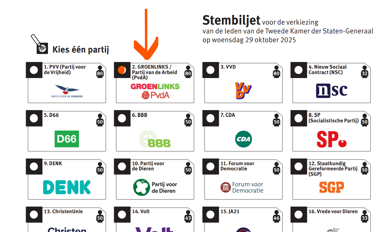 Lees meer over het artikel Verkiezingen – Op Wie Stemmen
